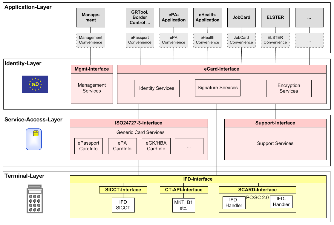 terminal-layer